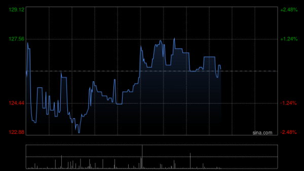 纳芯微于3月2日上午起停牌 原因未知