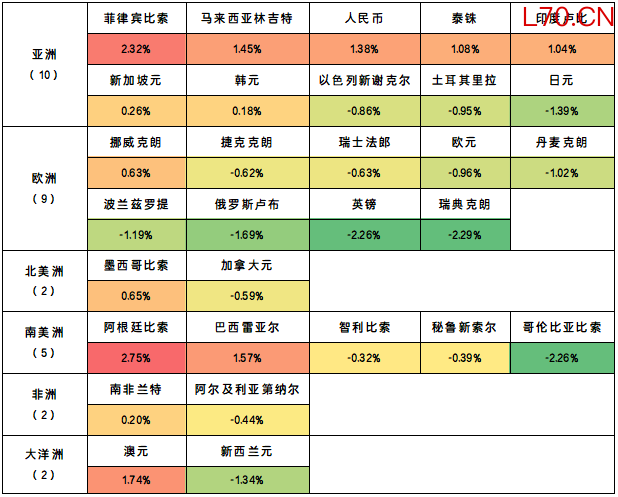数据来源：IMF、wind。