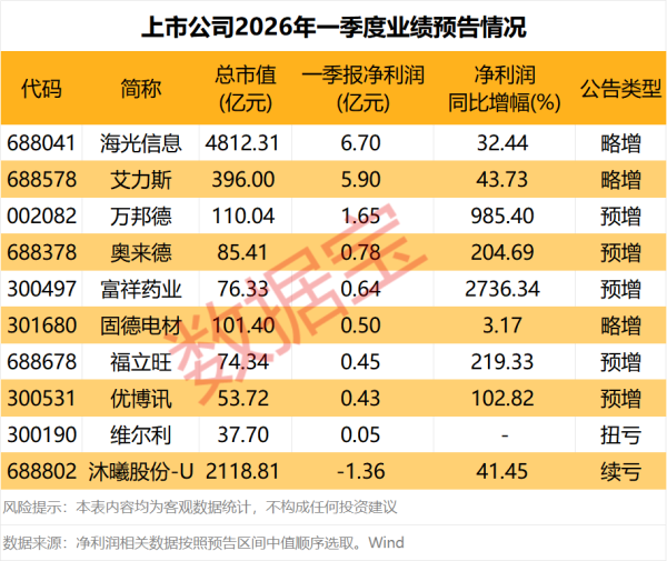 一拖股份：2025年净利润8.12亿元，同比下降11.94%
