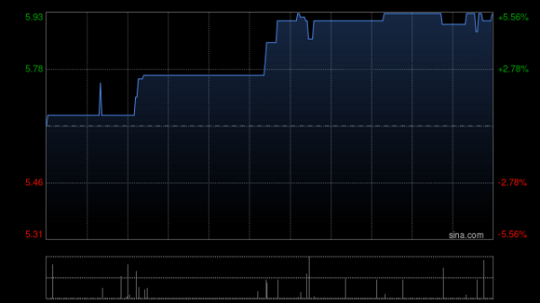 圣诺医药-B完成发行250万股新股份