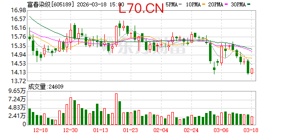 富春染织：PEEK材料项目计划投资40000万元