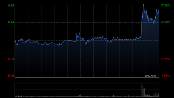 巨星传奇拉升逾13% 周杰伦最新专辑《太阳之子》将在3月25日全球数字发行