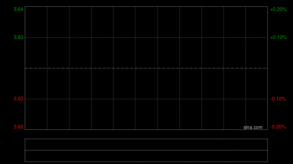 中国通号将于8月31日派发末期股息每10股1.7元