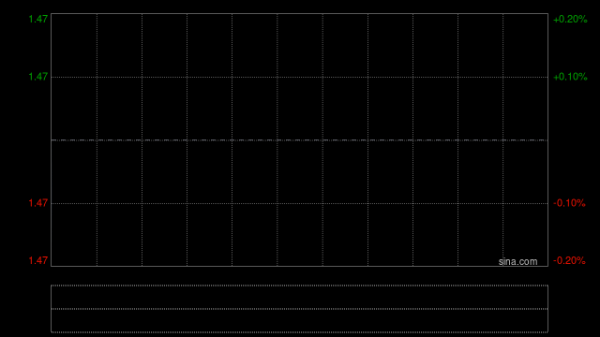 迈科管业发布年度业绩 股东应占溢利1.4亿元同比减少1.72%
