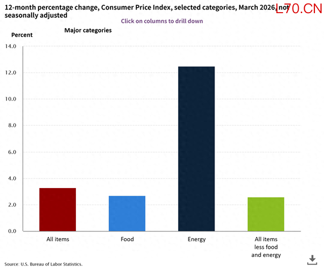 图自美国劳工部官网