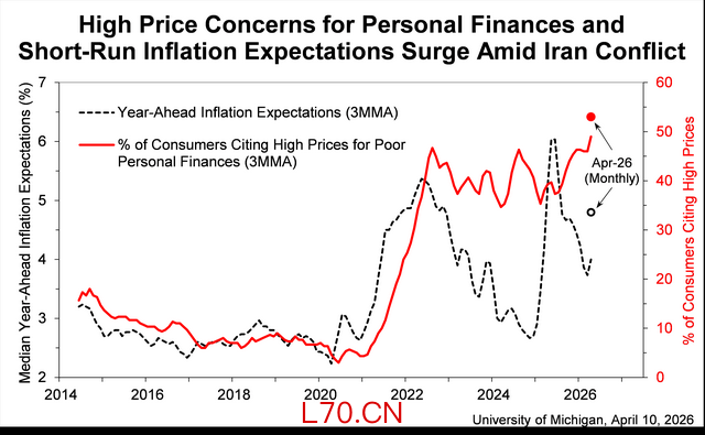 图自美国密歇根大学调查研究中心官网