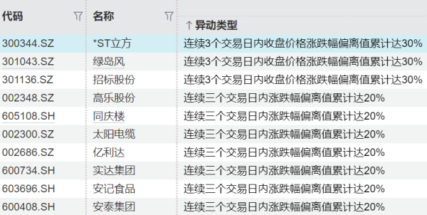 普京与伊朗总统通话 讨论中东局势及双边合作