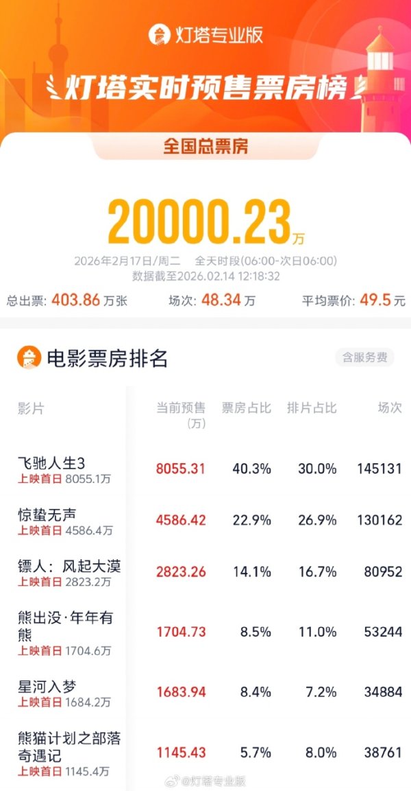 问界M6预售订单突破10万