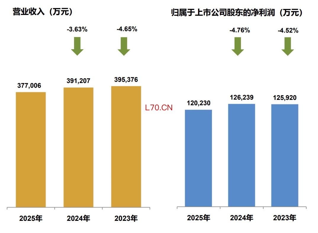 图片来源：中国国贸2025年年度报告