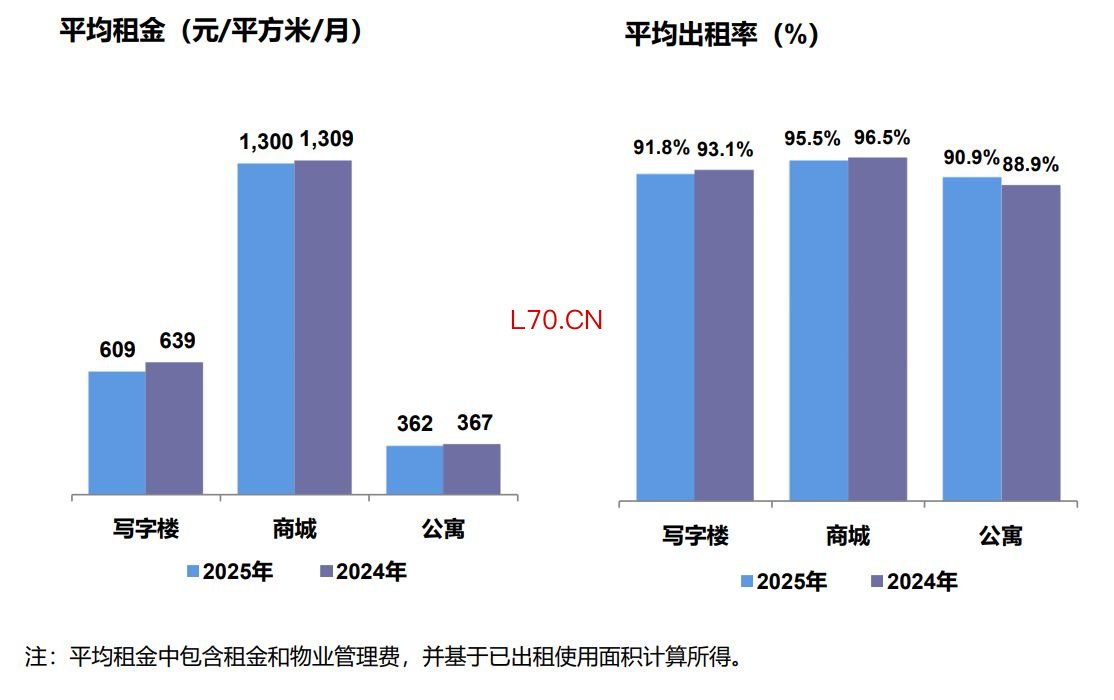 图片来源：中国国贸2025年年度报告