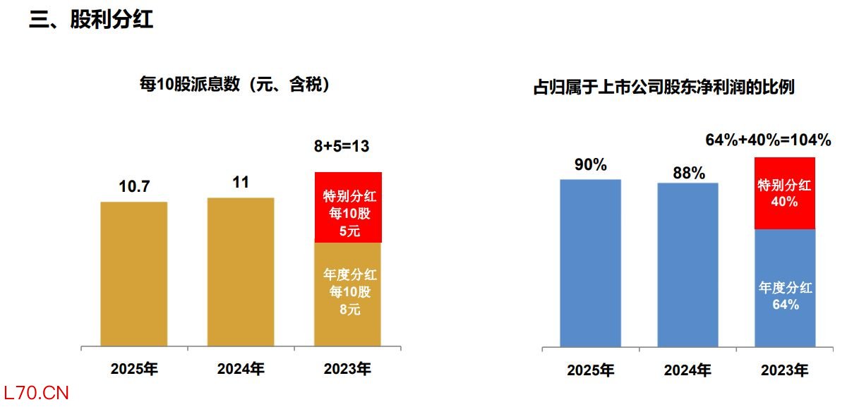 图片来源：中国国贸2025年年度报告
