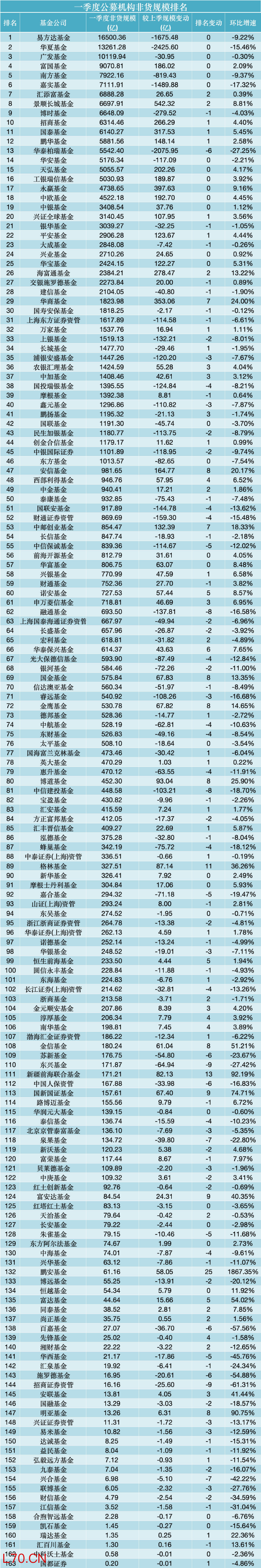 数据来源：WIND，截止至20260331