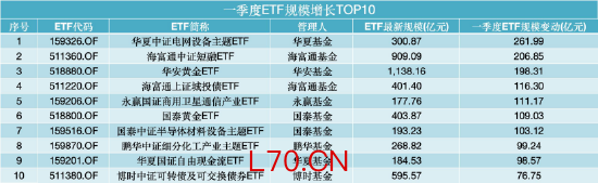 数据来源：WIND，截止至20260331