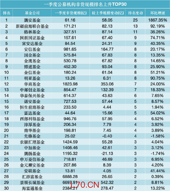 数据来源：WIND，截止至20260331