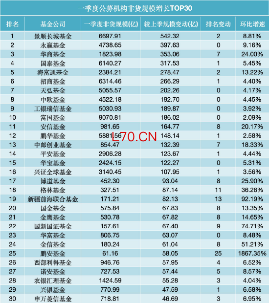 数据来源：WIND，截止至20260331