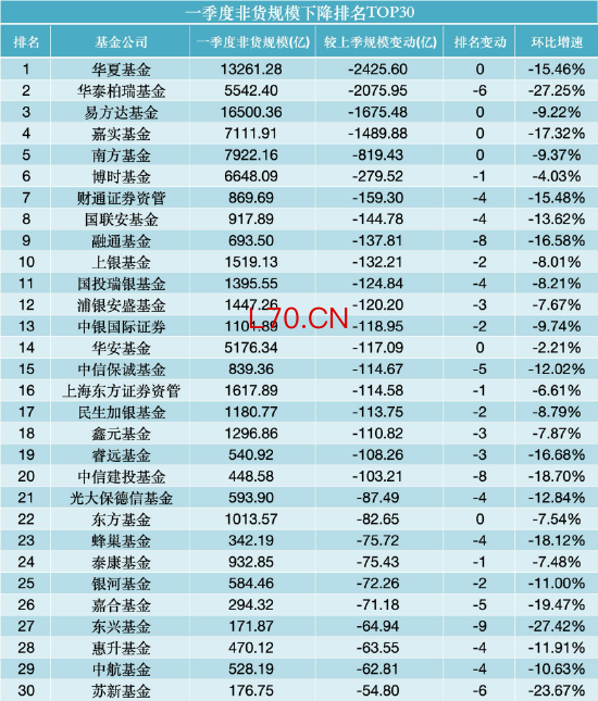 数据来源：WIND，截止至20260331