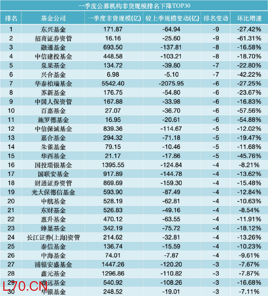 数据来源：WIND，截止至20260331