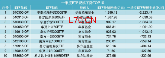 数据来源：WIND，截止至20260331