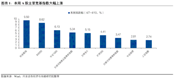 【兴证固收.转债】结构分化，细节中包含了什么？——可转债研究