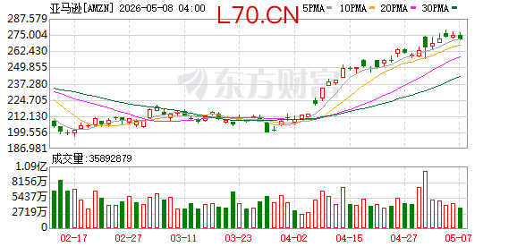 K图 AMZN_0