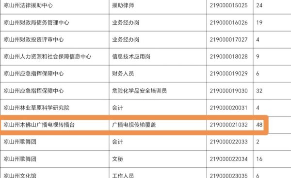 已有48人报名缴费！四川一事业单位招人守机房：海拔3614米，方圆10公里无人住