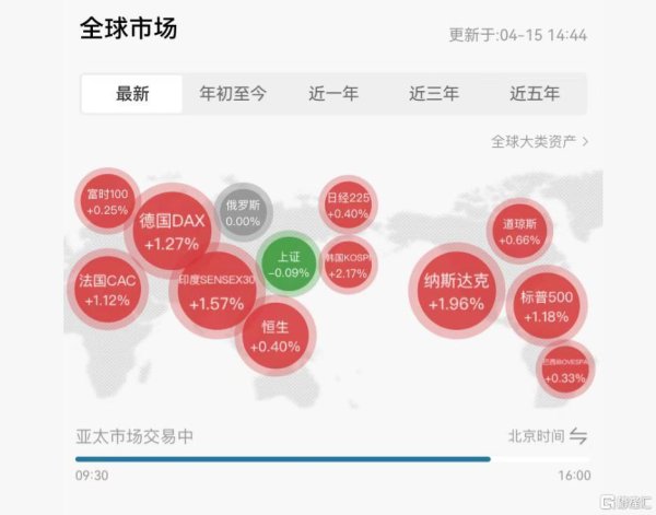 地缘风险“退烧”，AI叙事接棒！港股科技股大反攻？