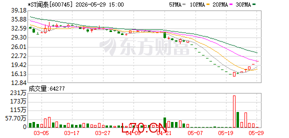 K图 600745_0