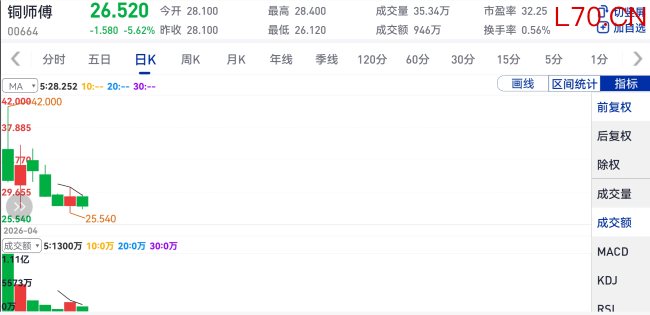 雷军错付铜师傅？