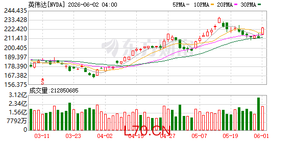 K图 NVDA_0