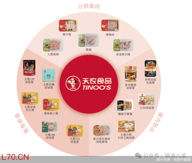 周期里的“清远鸡王”股票配资平台对比要看哪些点，天农集团再闯港股