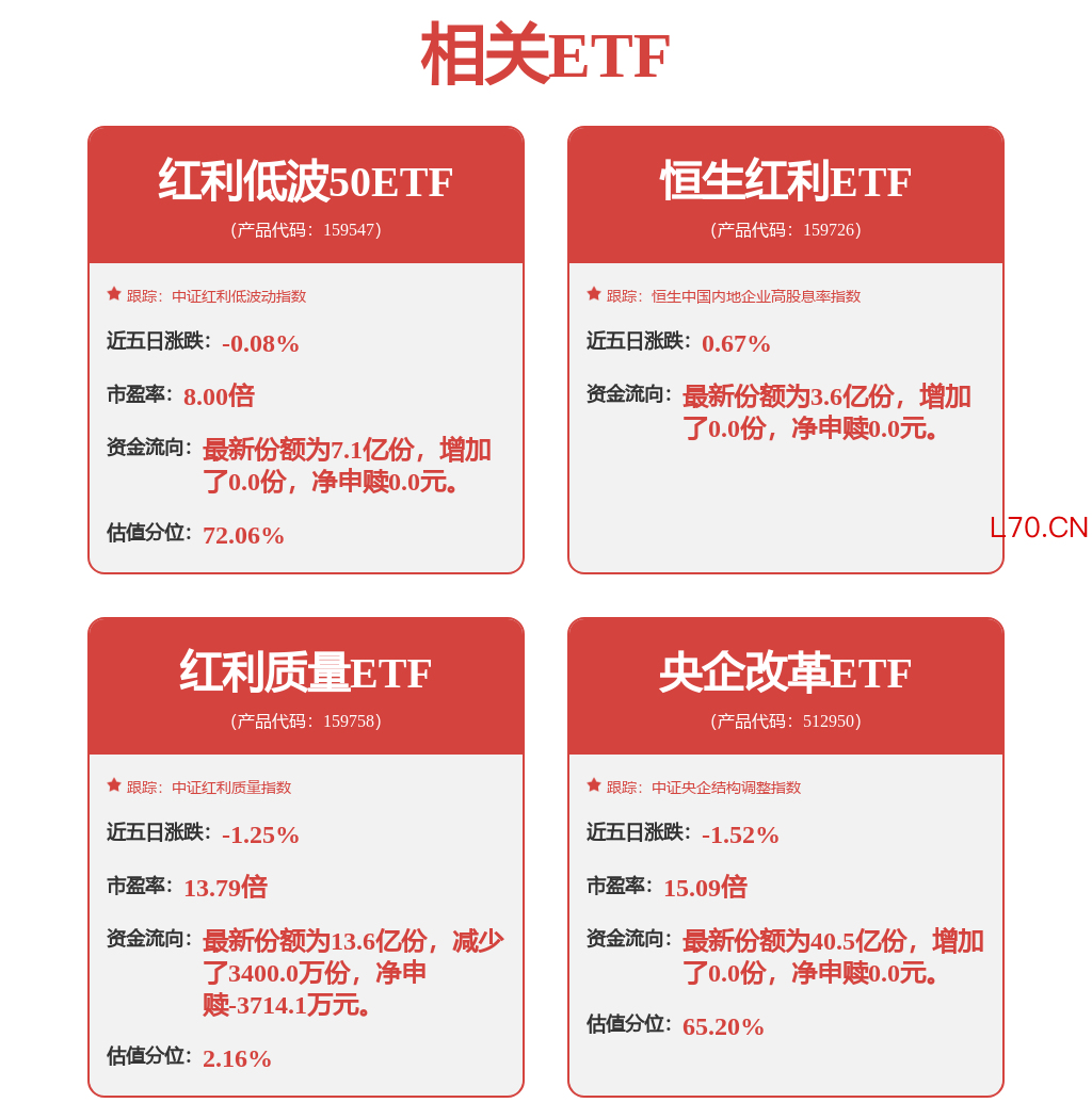 fund