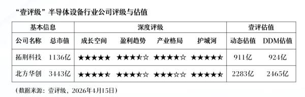 杰瑞股份：今年公司燃气轮机发电机组销售价格有所上涨