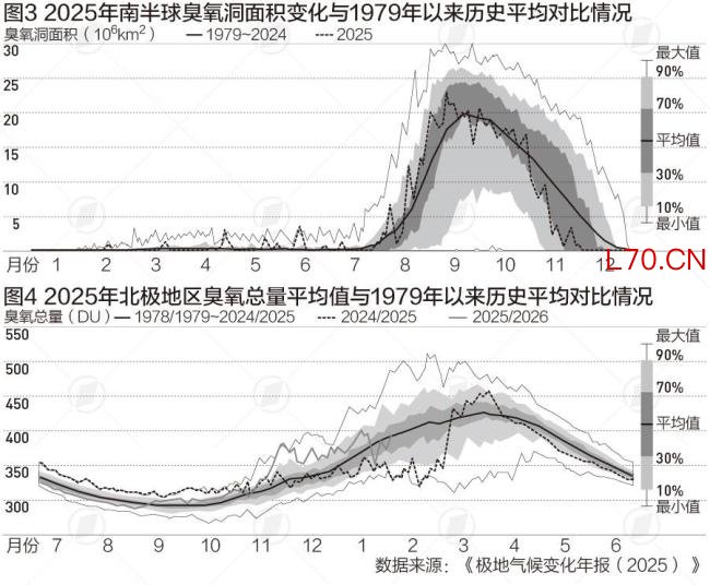 全球多地刷新高温纪录 南北极增暖引关注