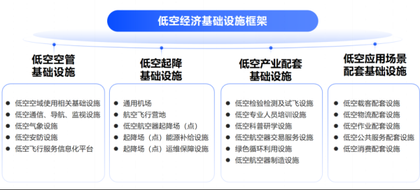 低空起降基础设施规划全景解析，筑牢产业高质量发展根基
