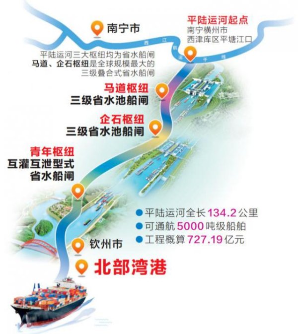 打通“任督二脉”，世纪运河终于要来了